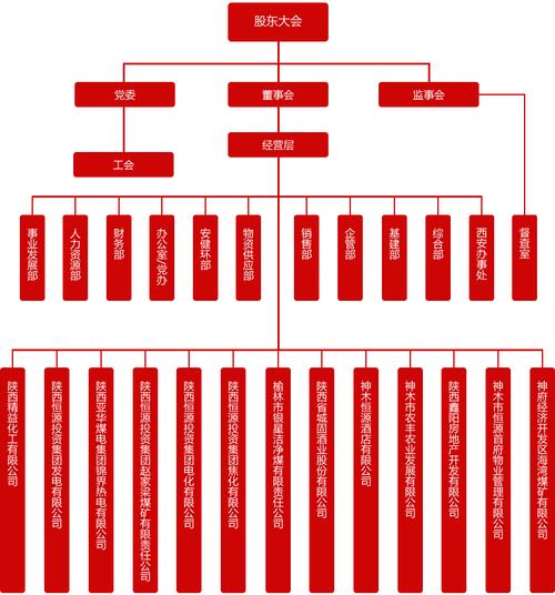 投资公司通常设哪些核心部门？-第2张图片-华宇铭诚
