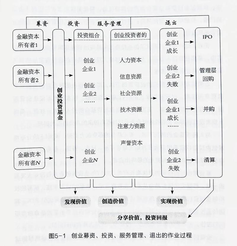 股权投资基金如何投资？-第2张图片-华宇铭诚