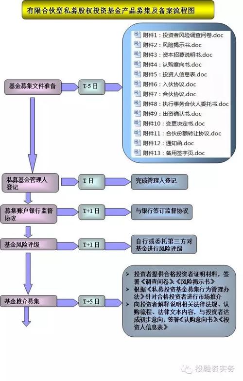 股权投资基金如何投资？-第1张图片-华宇铭诚