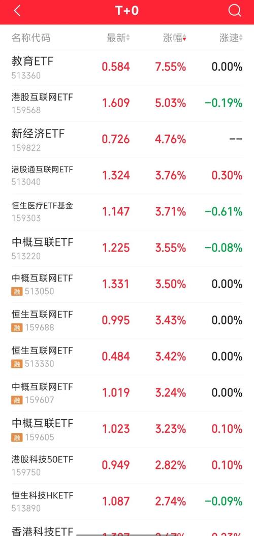 ETF基金T+0交易是什么规则?-第1张图片-华宇铭诚 ETF基金T+0交易是什么规则?-第1张图片-华宇铭诚