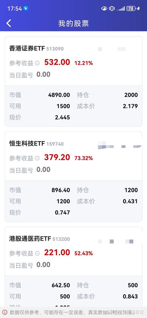 ETF基金T+0交易是什么规则?-第2张图片-华宇铭诚 ETF基金T+0交易是什么规则?-第2张图片-华宇铭诚