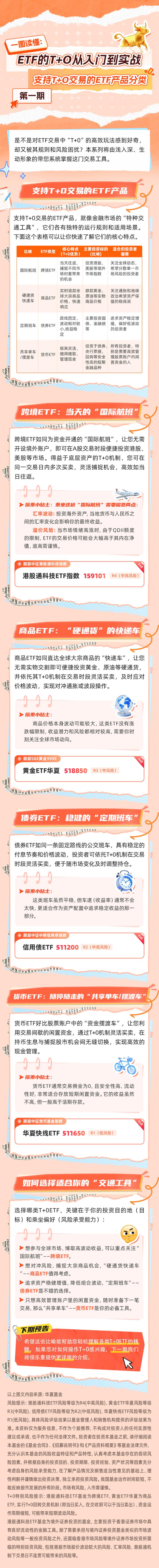 ETF基金T+0交易是什么规则?-第3张图片-华宇铭诚 ETF基金T+0交易是什么规则?-第3张图片-华宇铭诚