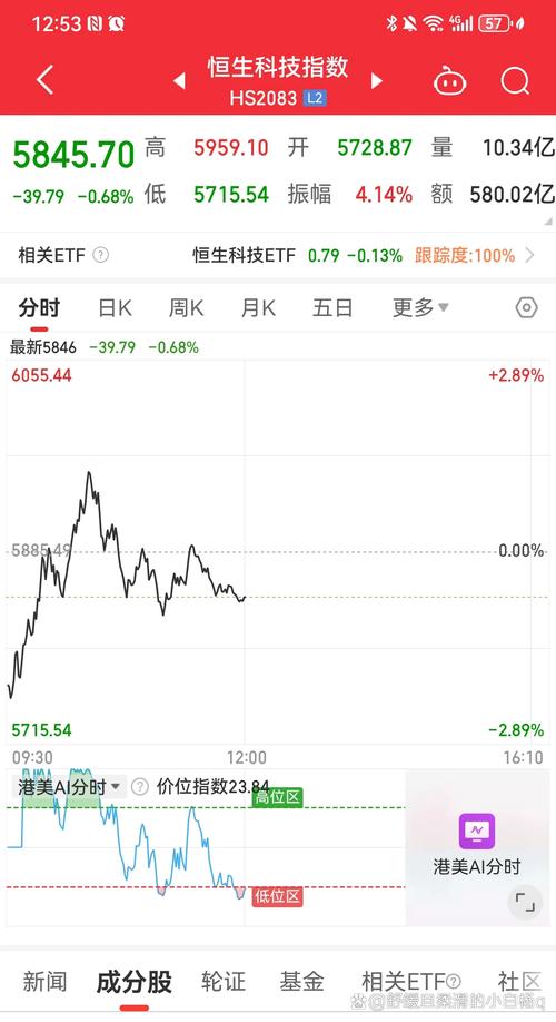 港股指数基金怎么选？-第2张图片-华宇铭诚