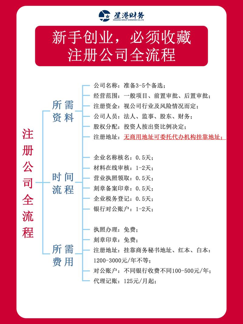 个人投资公司注册条件有哪些？-第1张图片-华宇铭诚