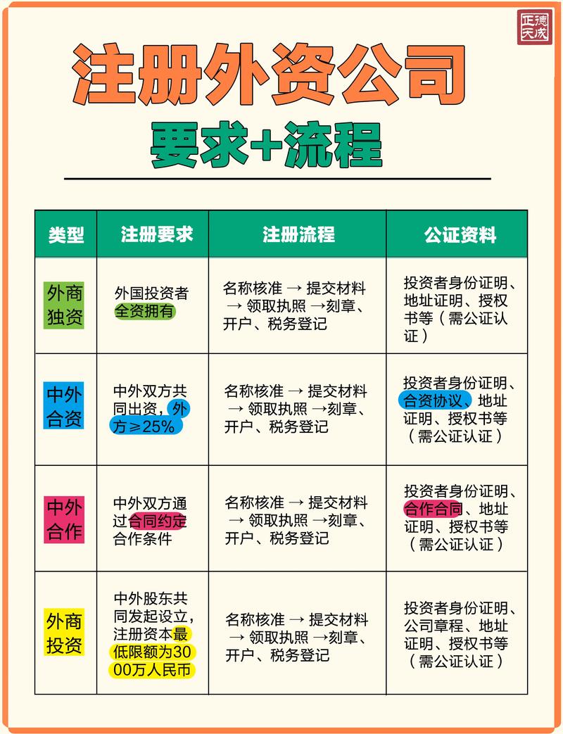 个人投资公司注册条件有哪些？-第2张图片-华宇铭诚