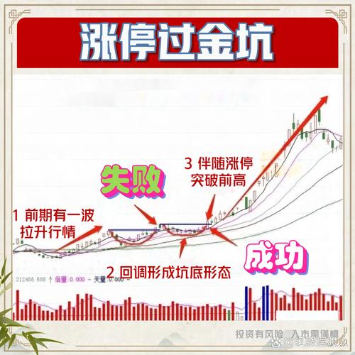 汕头市金平区股指期货怎么操作？-第2张图片-华宇铭诚