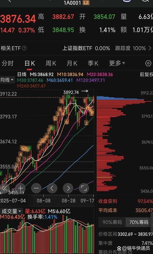 汕头市金平区股指期货怎么操作？-第1张图片-华宇铭诚