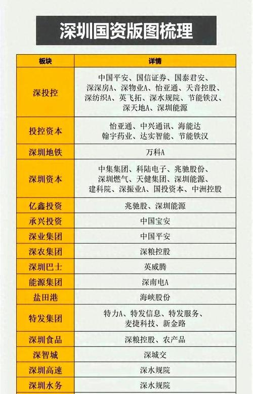 深圳金融投资公司哪家强?-第1张图片-华宇铭诚 深圳金融投资公司哪家强?-第1张图片-华宇铭诚