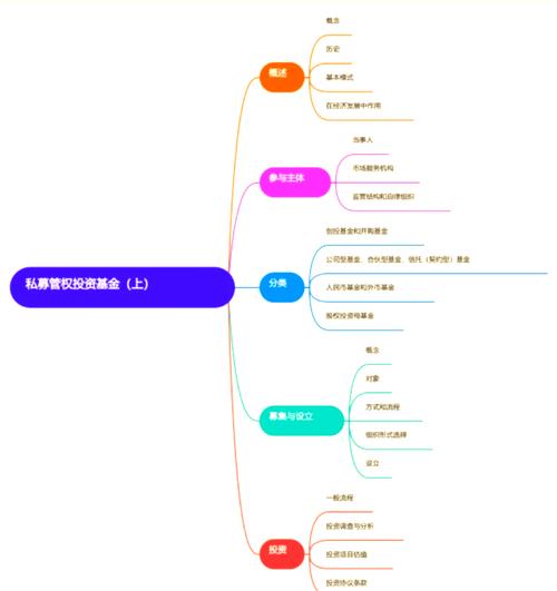私募基金投资流程是怎样的？-第2张图片-华宇铭诚