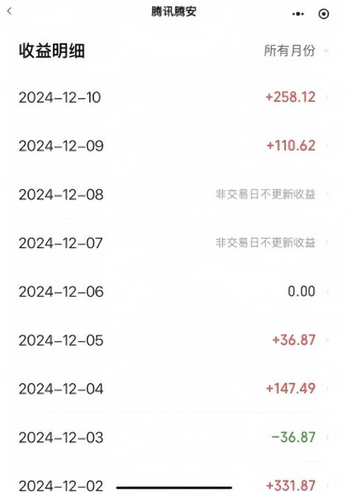 投资1万每天反200是骗局吗？-第2张图片-华宇铭诚