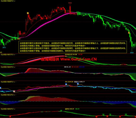 通达信如何查看外盘期货数据？-第1张图片-华宇铭诚