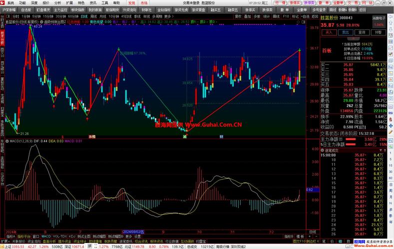 通达信如何查看外盘期货数据？-第3张图片-华宇铭诚