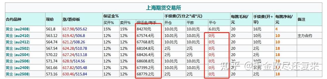 期货各品种1手保证金是多少？-第3张图片-华宇铭诚