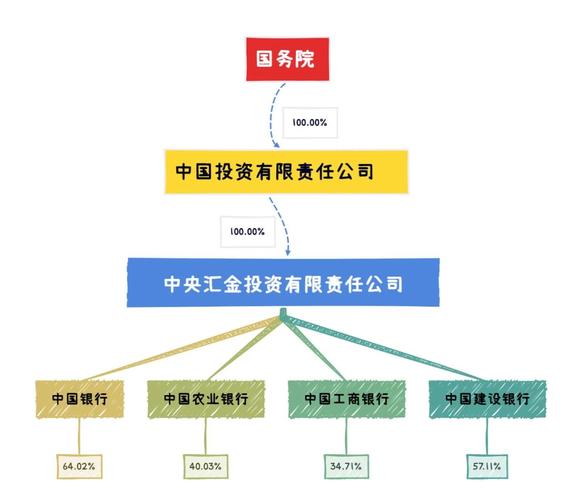 机构基金与个人理财机构如何协同？-第1张图片-华宇铭诚