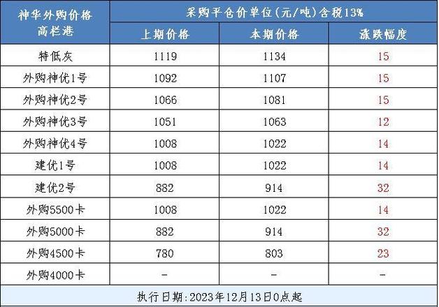 期货动力煤一手是多少吨？-第1张图片-华宇铭诚