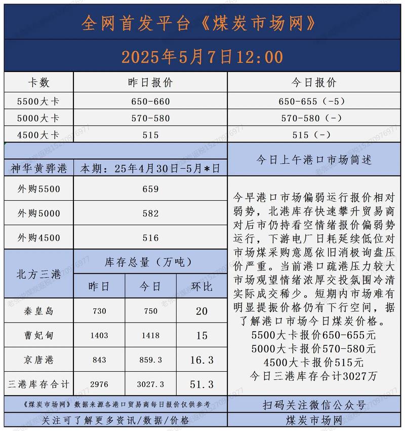 期货动力煤一手是多少吨？-第3张图片-华宇铭诚