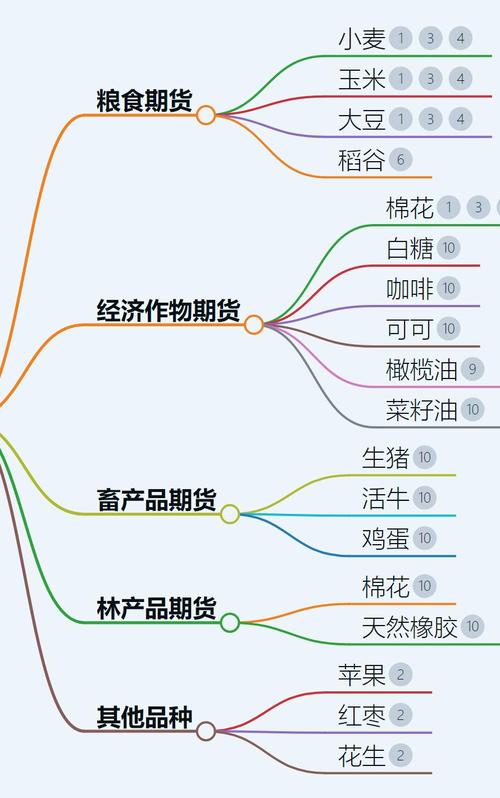 期货品种基本面分析该看哪些核心要素？-第2张图片-华宇铭诚