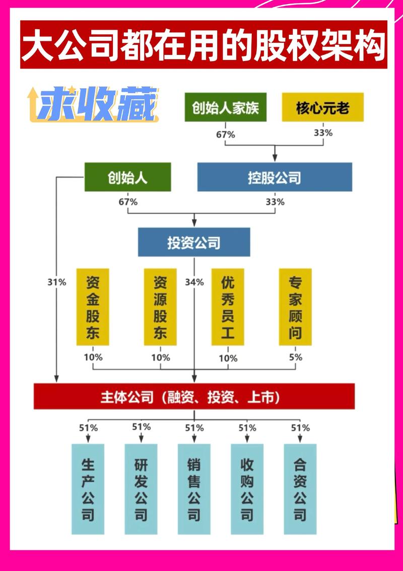 个人如何参与股权投资？有哪些渠道可选？-第1张图片-华宇铭诚