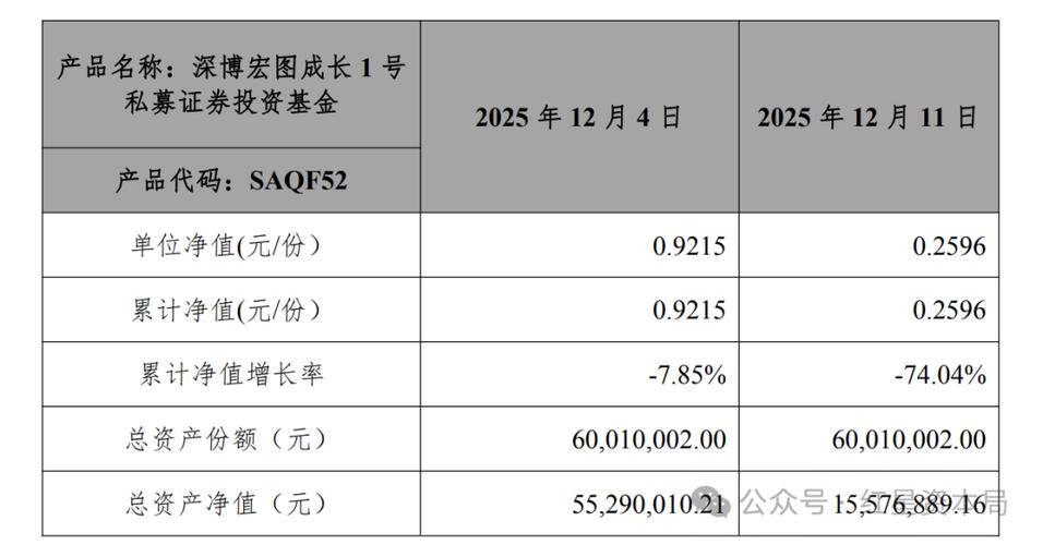 基金单位净值和累计净值有何区别?-第2张图片-华宇铭诚 基金单位净值和累计净值有何区别?-第2张图片-华宇铭诚