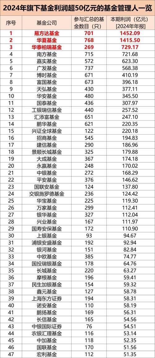 基金投资收益一般能达到多少？-第3张图片-华宇铭诚