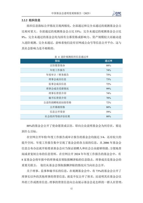 2025基金会评有何新变化?-第1张图片-华宇铭诚 2025基金会评有何新变化?-第1张图片-华宇铭诚