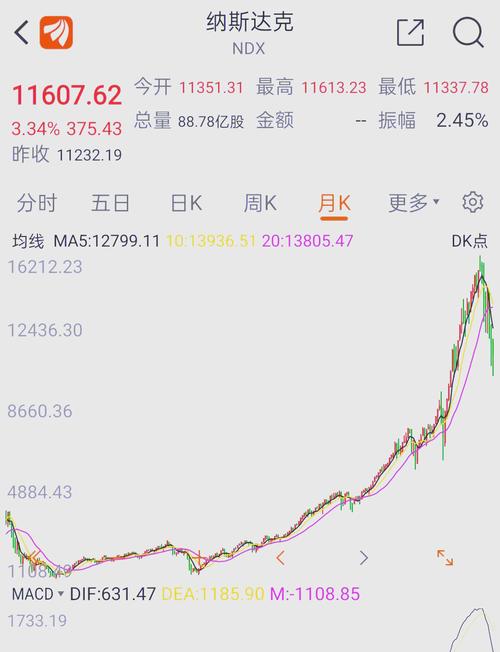 纳斯达克指数基金怎么选？-第1张图片-华宇铭诚