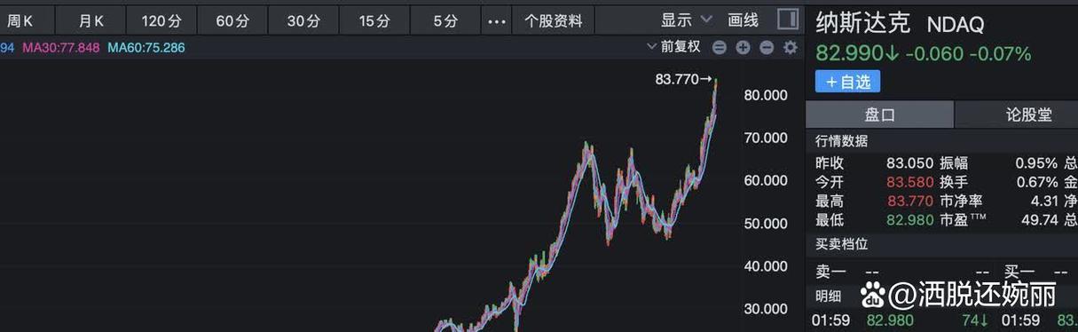纳斯达克指数基金怎么选？-第2张图片-华宇铭诚