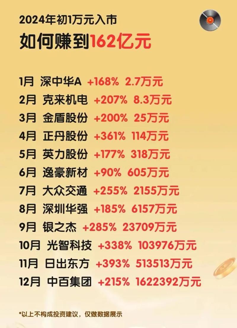 炒股投资一万，最多能赚多少？-第1张图片-华宇铭诚