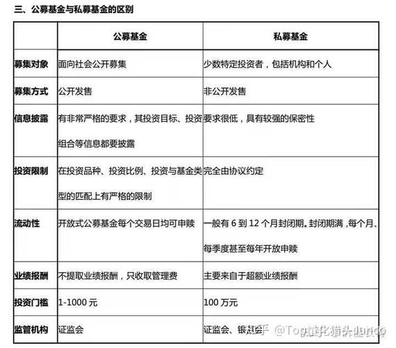 基金和私募基金的核心区别在哪？-第2张图片-华宇铭诚