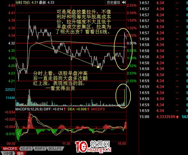 王向洋期货操作手法有何秘诀？-第1张图片-华宇铭诚