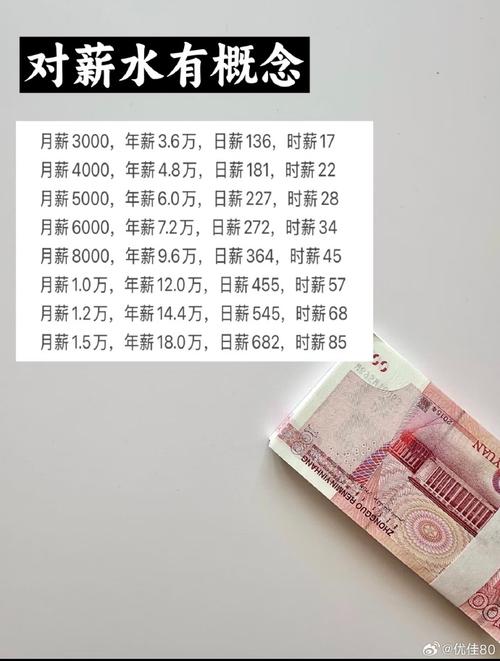 月薪3千怎么投资理财-第2张图片-华宇铭诚 月薪3千怎么投资理财-第2张图片-华宇铭诚