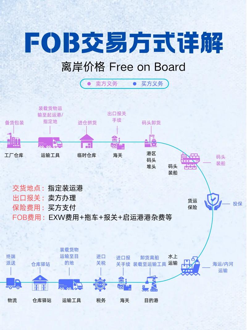 美国原油期货交易规则有哪些要点？-第2张图片-华宇铭诚