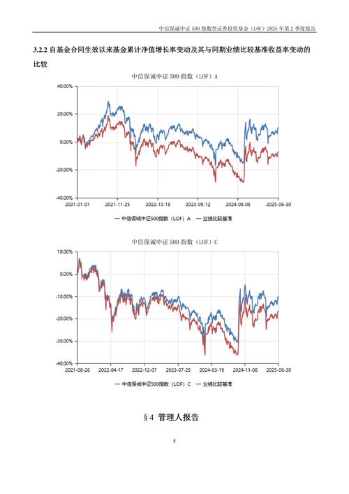 指数分级基金如何运作与投资？-第2张图片-华宇铭诚