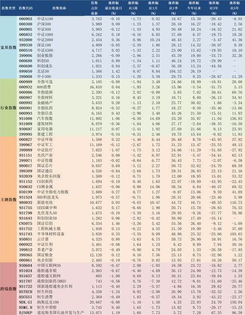 指数分级基金如何运作与投资?-第3张图片-华宇铭诚 指数分级基金如何运作与投资?-第3张图片-华宇铭诚