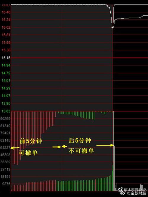 期货夜盘是否含集合竞价?-第2张图片-华宇铭诚 期货夜盘是否含集合竞价?-第2张图片-华宇铭诚