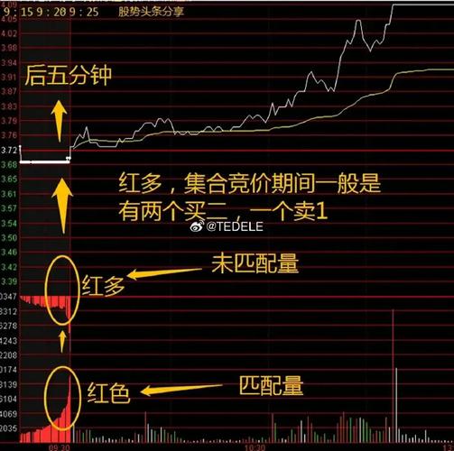 期货夜盘是否含集合竞价？-第3张图片-华宇铭诚