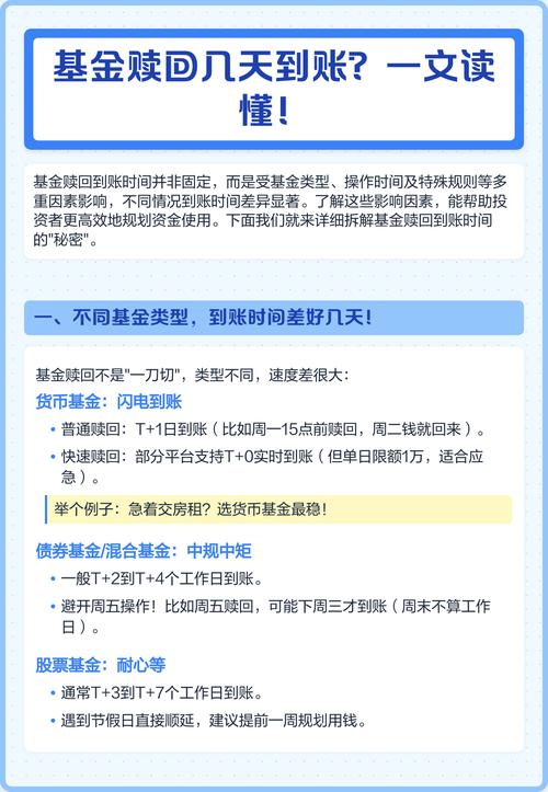 货币基金赎回多久能到账？-第3张图片-华宇铭诚