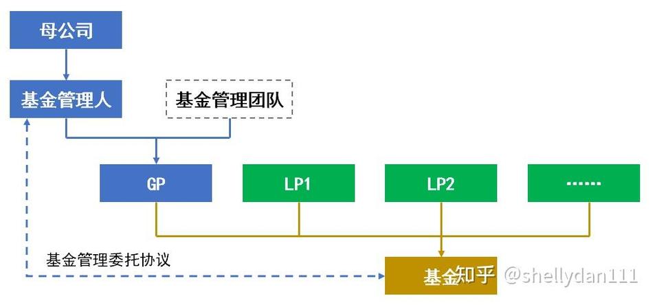 机构投资理财基金机构如何配置资产?-第1张图片-华宇铭诚 机构投资理财基金机构如何配置资产?-第1张图片-华宇铭诚