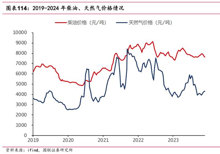 美国天然气期货走势图预示着什么？-第2张图片-华宇铭诚
