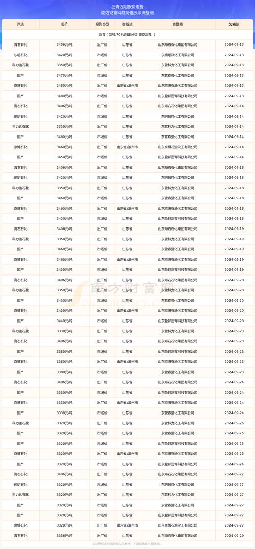 沥青1709期货价格将如何走势？-第1张图片-华宇铭诚
