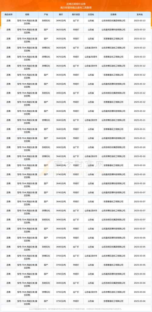 沥青1709期货价格将如何走势？-第3张图片-华宇铭诚