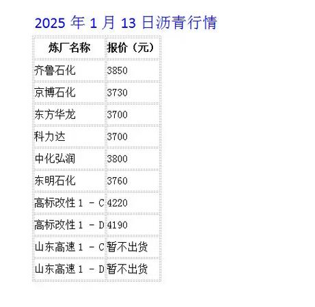沥青1709期货价格将如何走势？-第2张图片-华宇铭诚