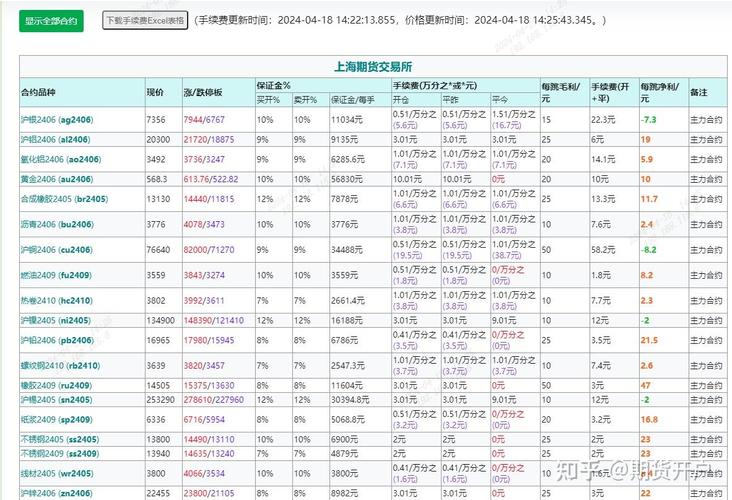 恒指期货代理平台如何选择?-第2张图片-华宇铭诚 恒指期货代理平台如何选择?-第2张图片-华宇铭诚