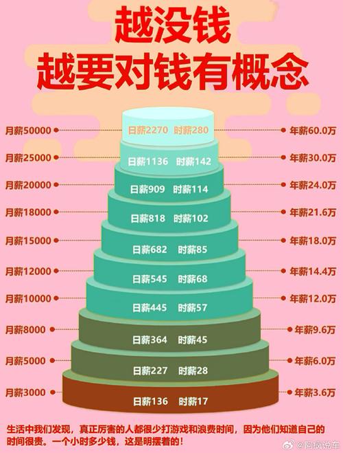 月薪一万如何科学理财？-第2张图片-华宇铭诚