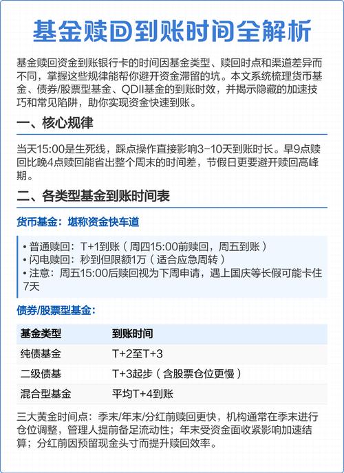 基金赎回多久能到账？-第1张图片-华宇铭诚
