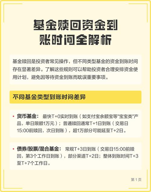 基金赎回多久能到账？-第3张图片-华宇铭诚