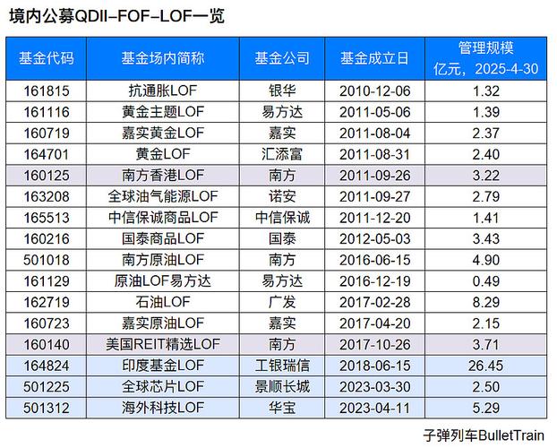 ETF基金和LOF基金有何区别？-第1张图片-华宇铭诚