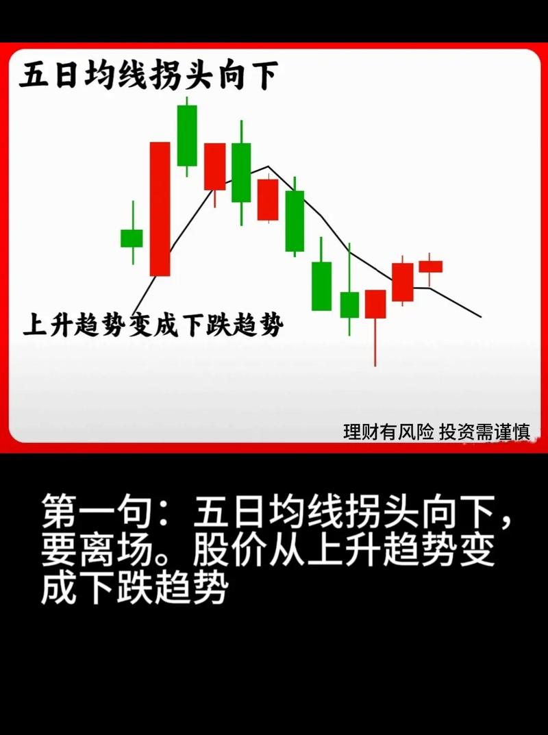 15分钟60均线期货交易怎么用？-第2张图片-华宇铭诚