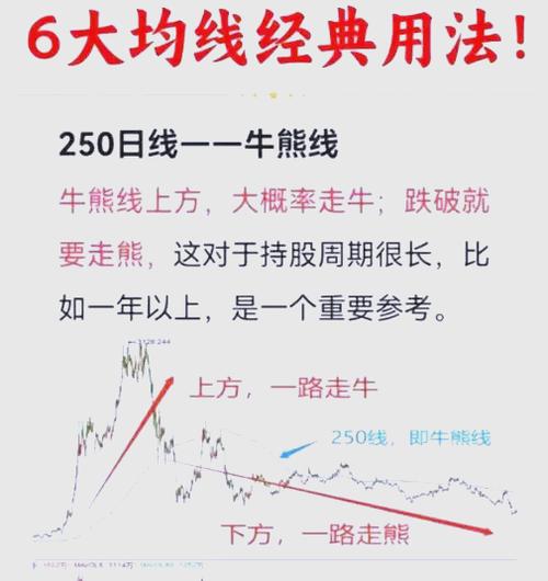 15分钟60均线期货交易怎么用？-第3张图片-华宇铭诚