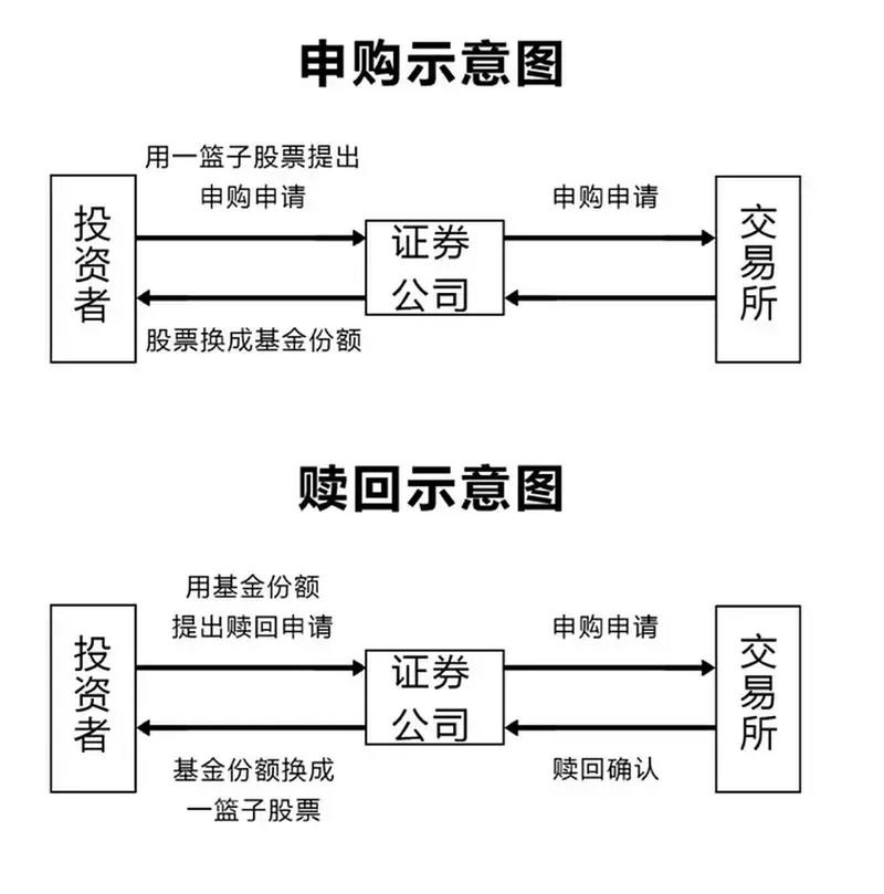 开放式基金开放申购，投资者该如何操作？-第3张图片-华宇铭诚